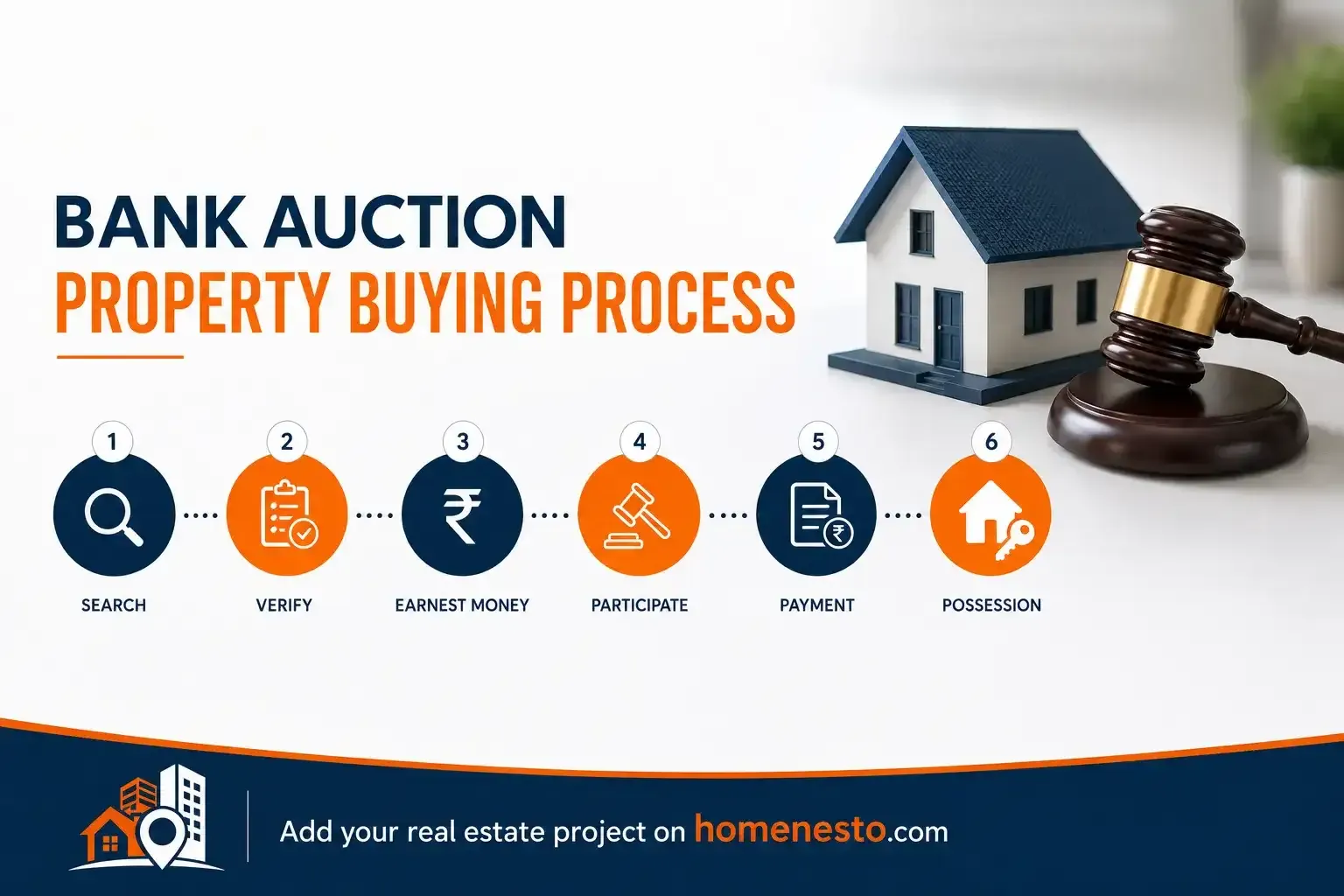 Bank Auction Property Buying Process: Step-by-Step Guide for Home Buyers — Home Nesto